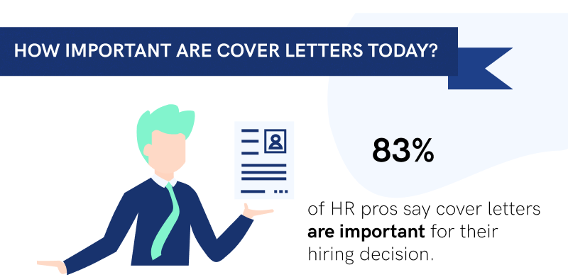 Is Cover Letter Important from cdn-images.resumelab.com