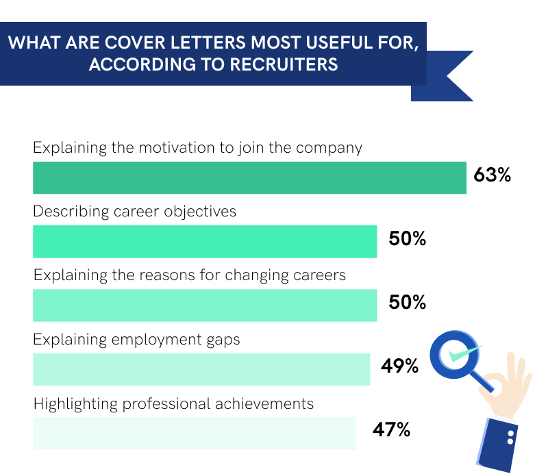Cover Letter Changing Careers from cdn-images.resumelab.com