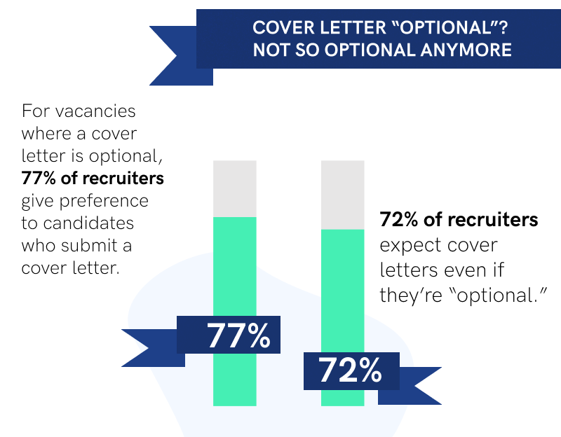 do cover letters matter anymore