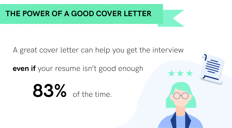 when is a cover letter needed