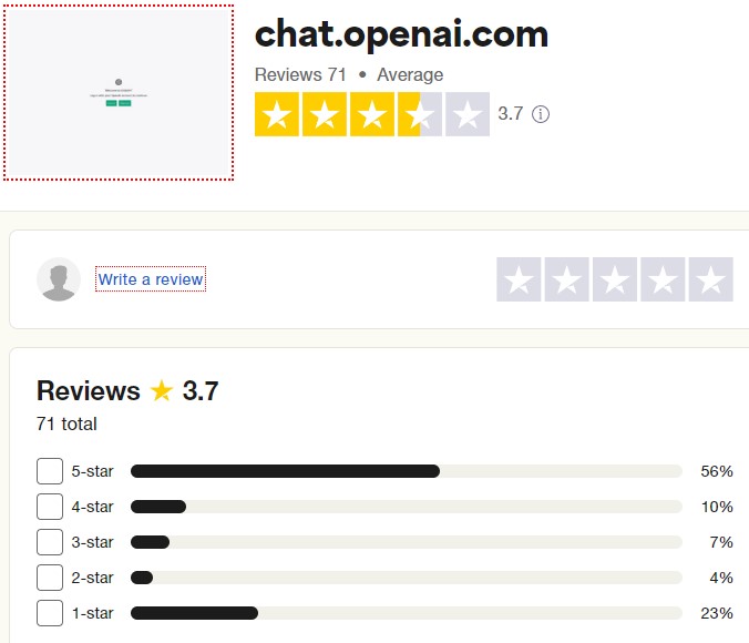 ChatGPT 3.7 star customer reviews on Trustpilot