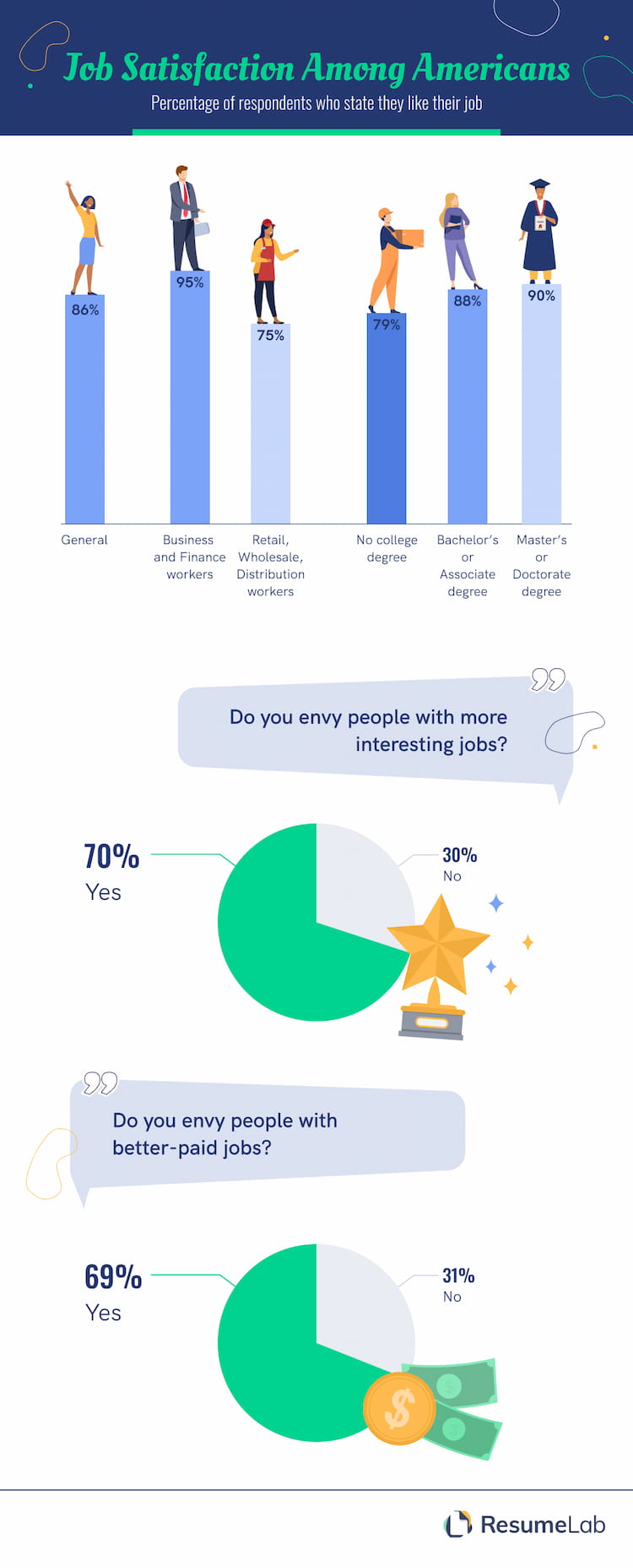 Job Satisfaction among Americans