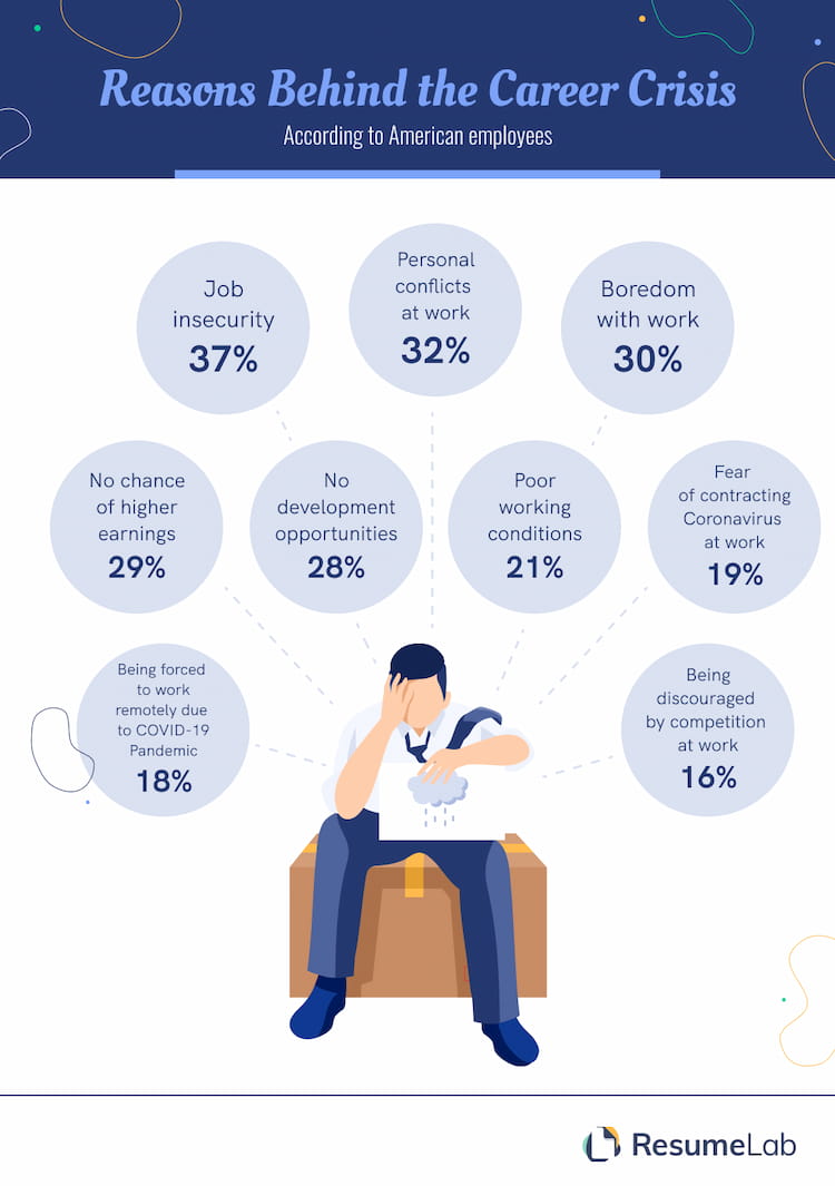 Reasons Behind Career Crisis