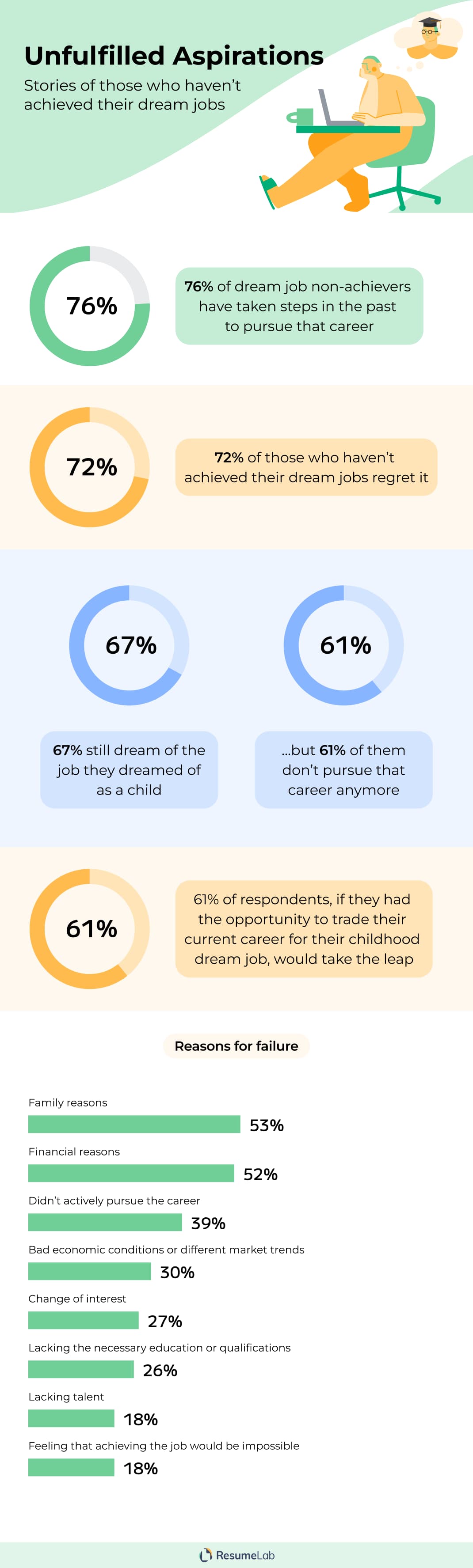 dream-jobs-pursuing-childhood-aspirations-research-statistics