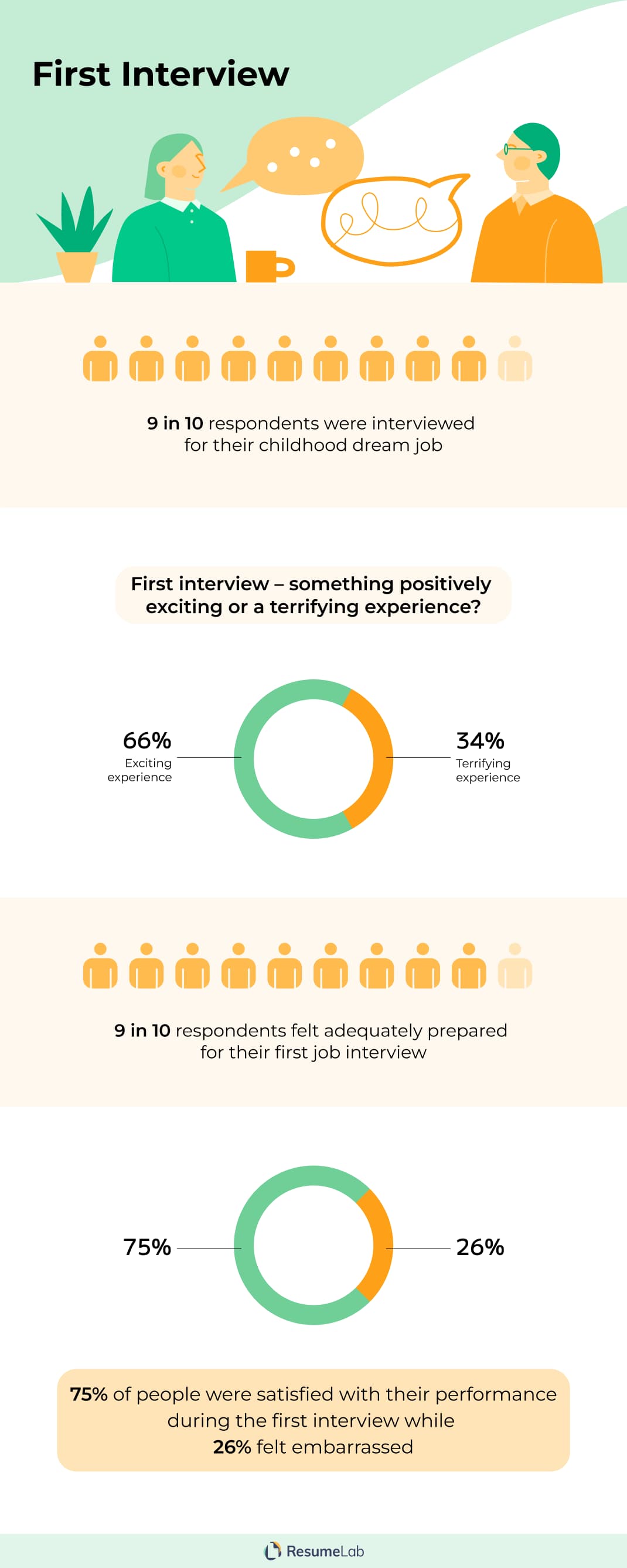 dream-jobs-pursuing-childhood-aspirations-research-statistics