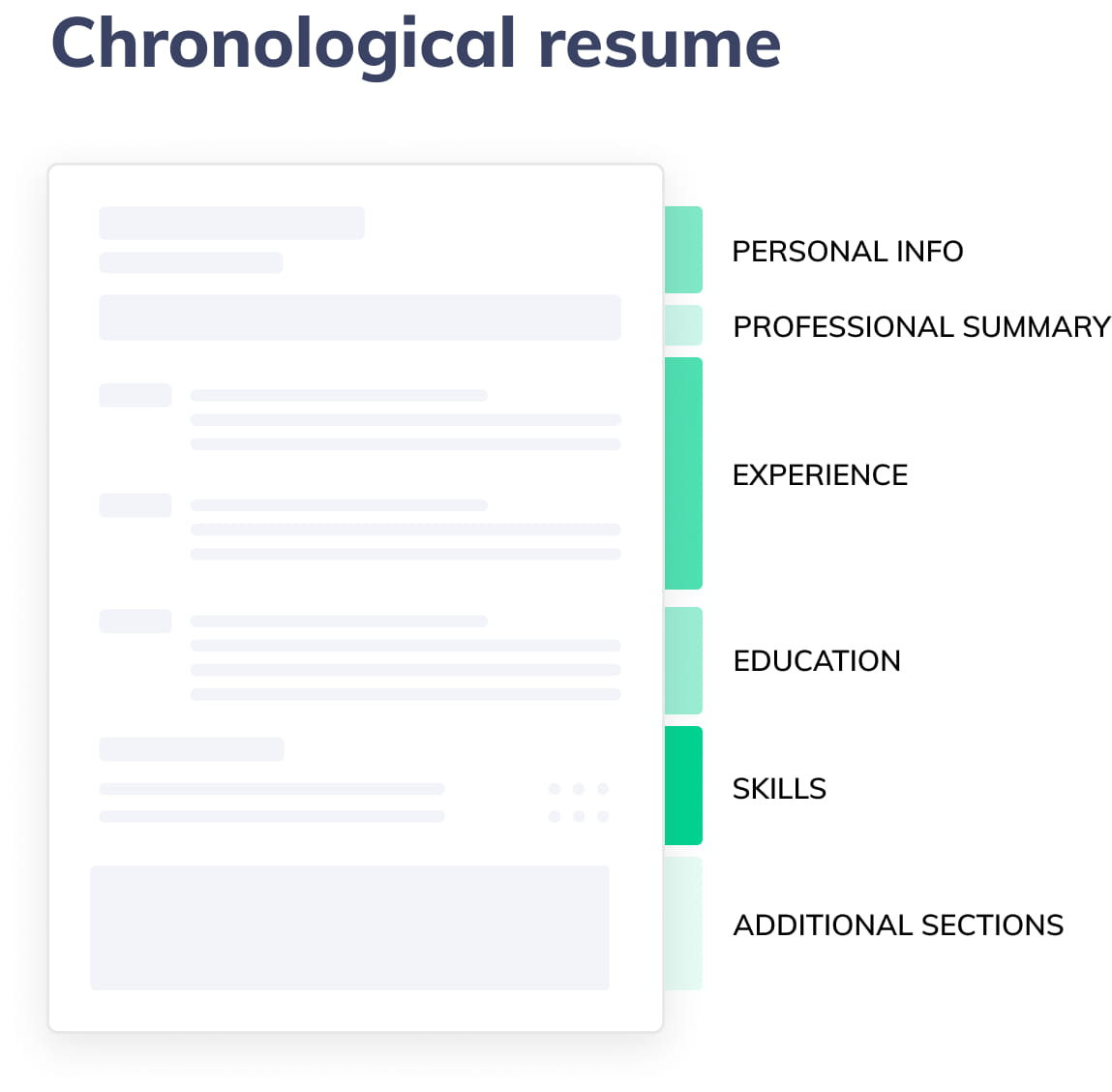 reverse chronological resume sample