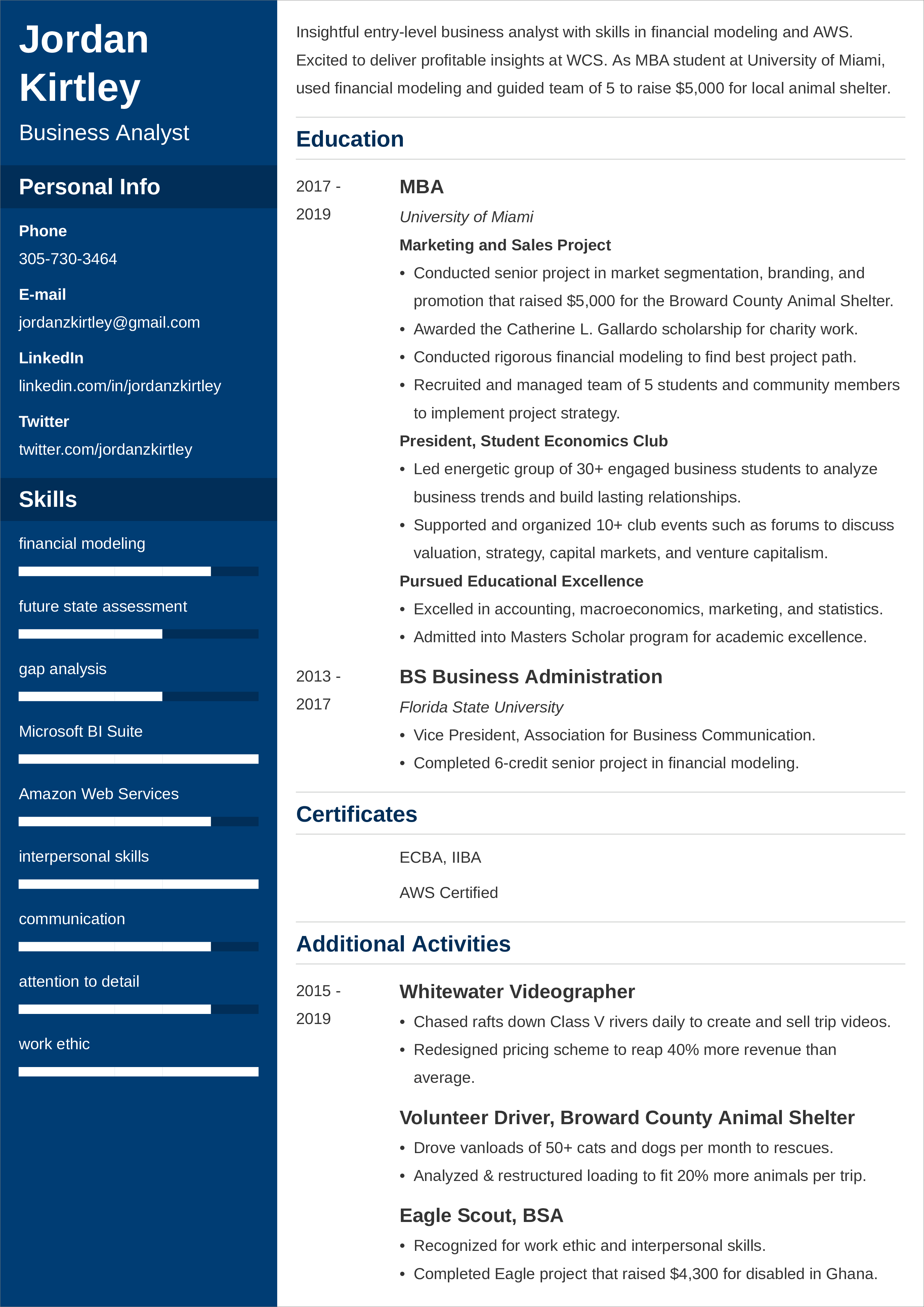 sample resume for entry level business analyst