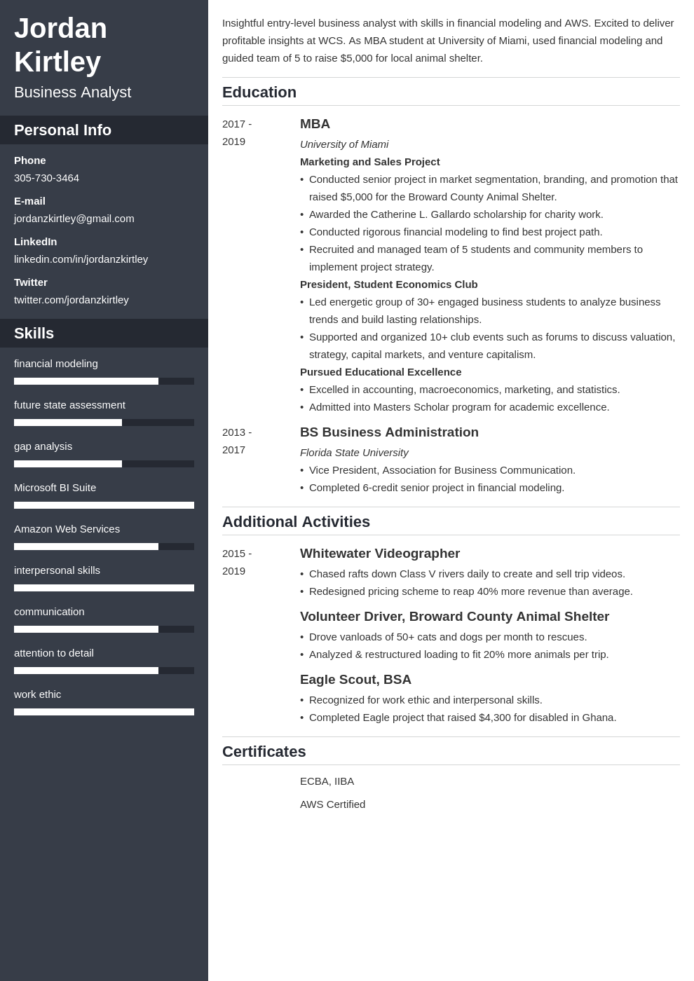 entry level business analyst template cascade uk