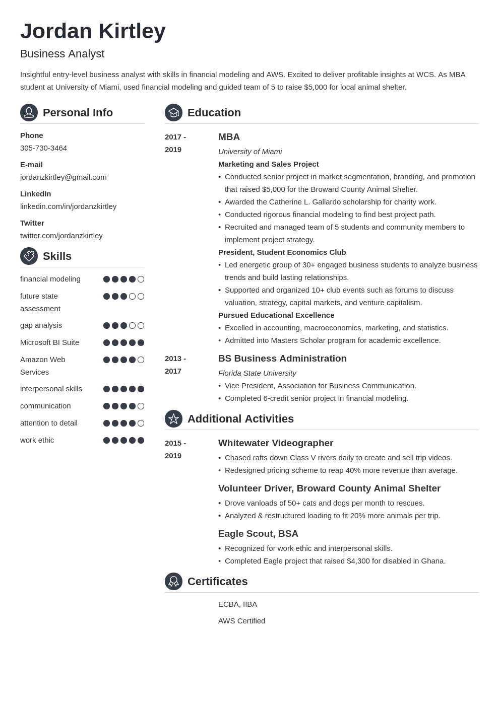 entry level business analyst template crisp