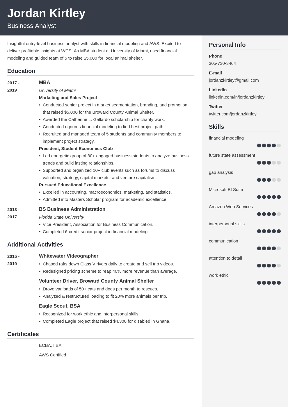 entry level business analyst template cubic