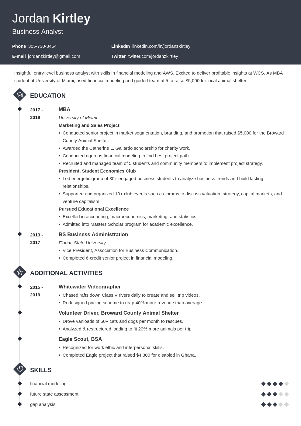 entry level business analyst jobs with no experience