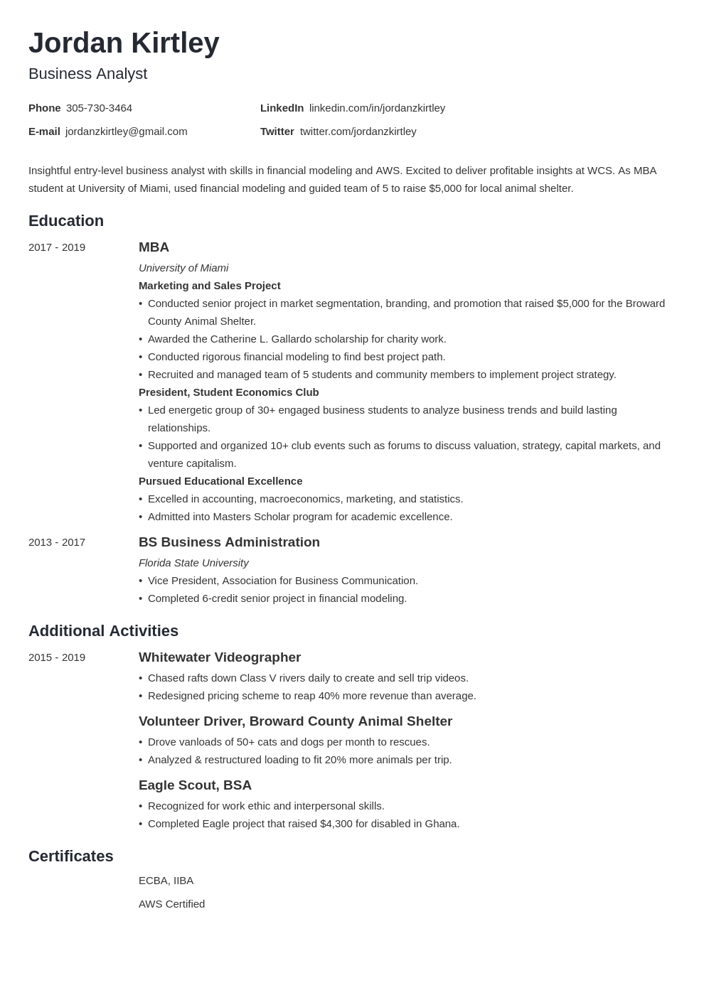 entry level business analyst template minimo uk