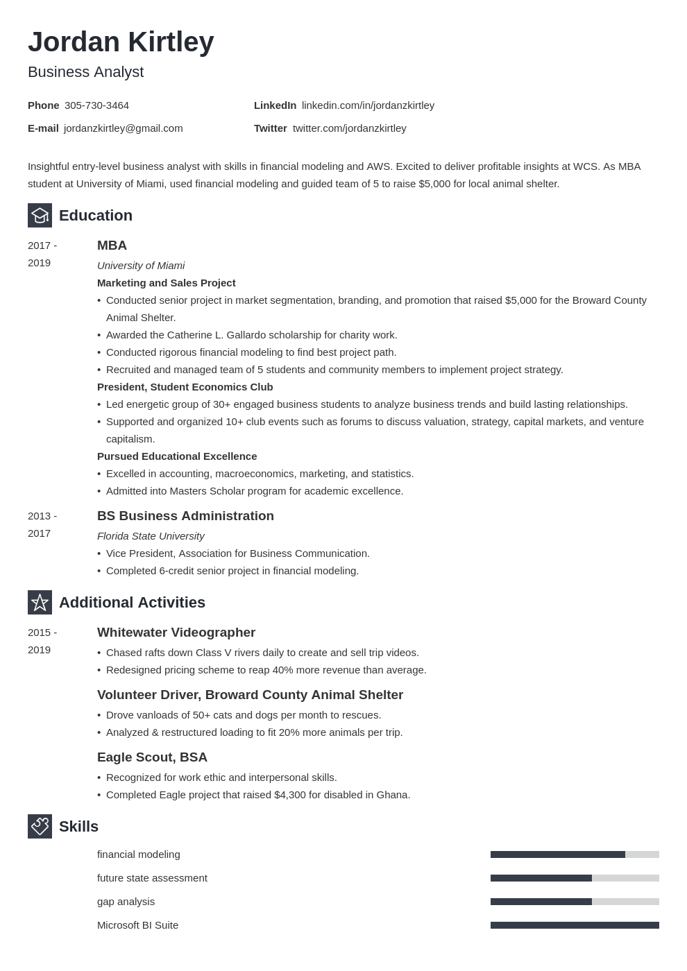 entry level business analyst template newcast