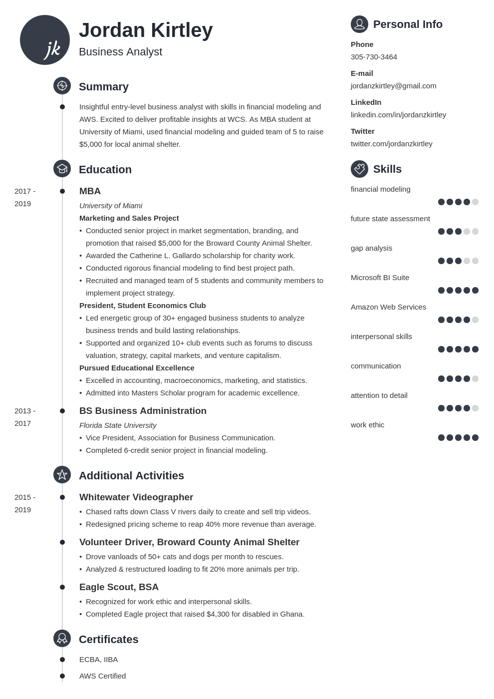 entry level business analyst template primo uk
