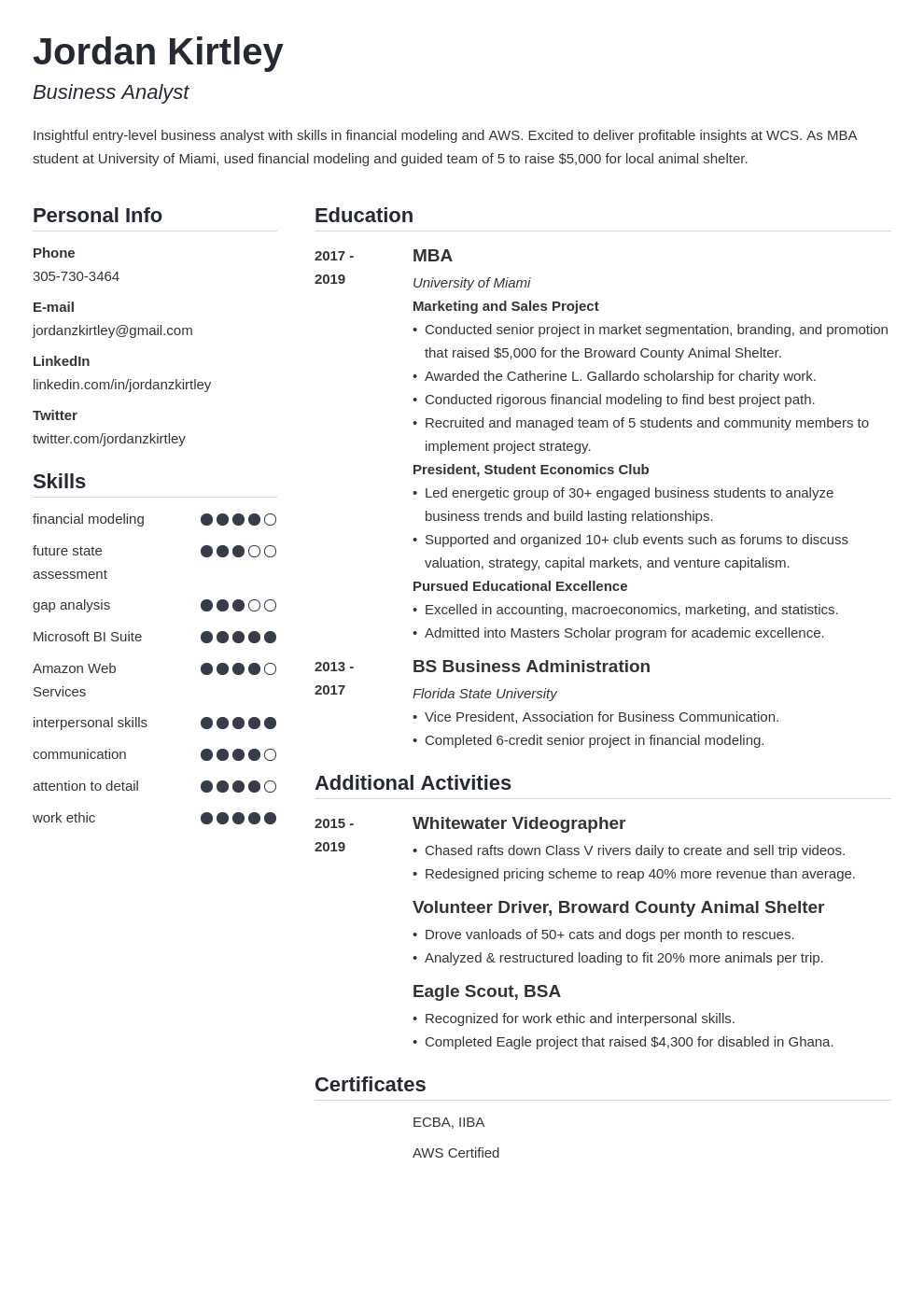 entry level business analyst template simple