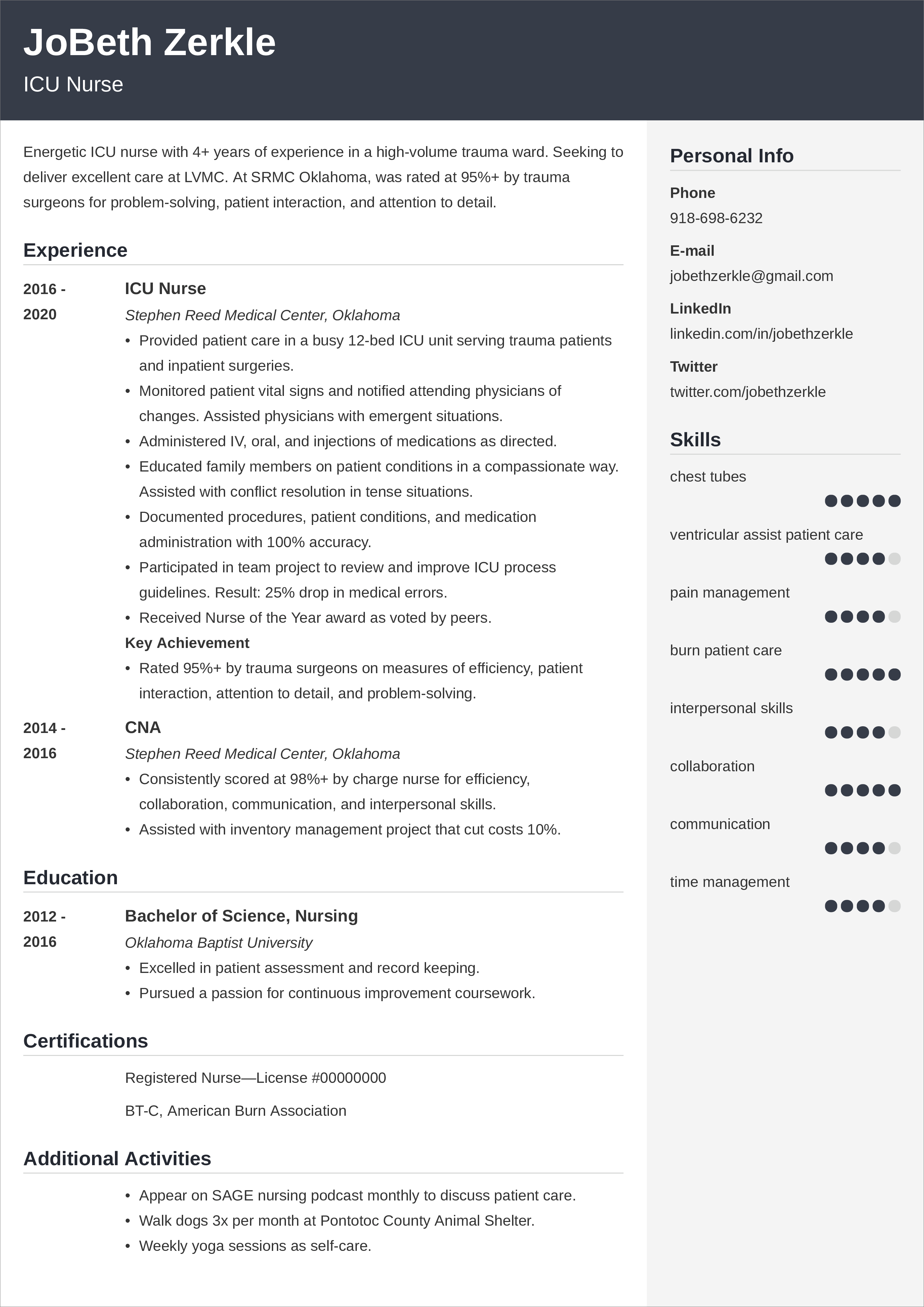 icu nurse CV templates