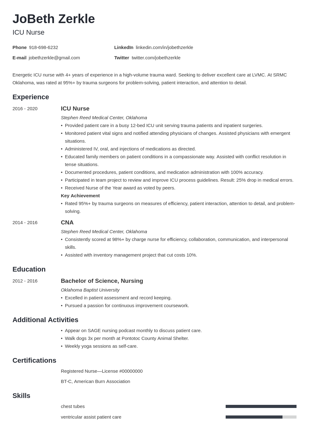 Icu Nurse Resume Template