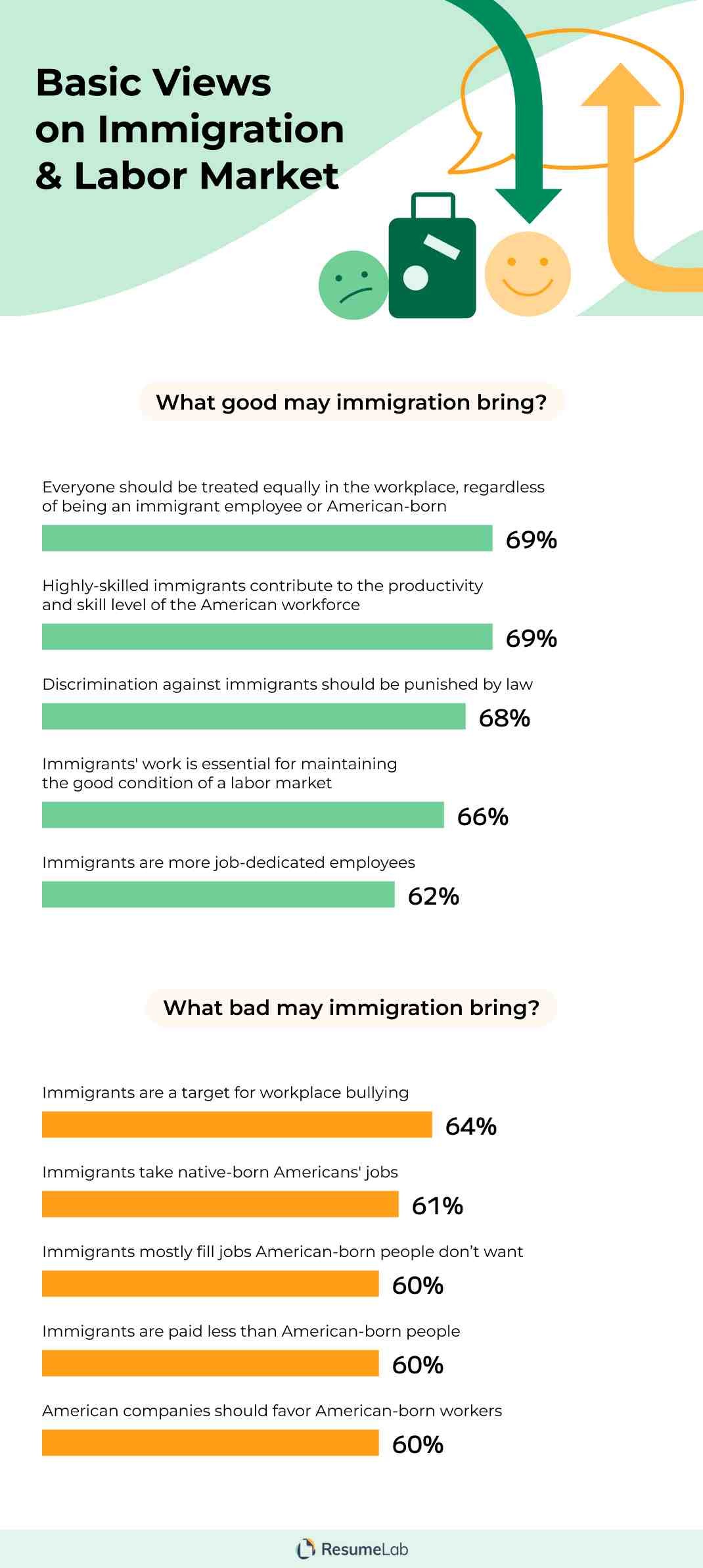  Immigration and the US Labor Market