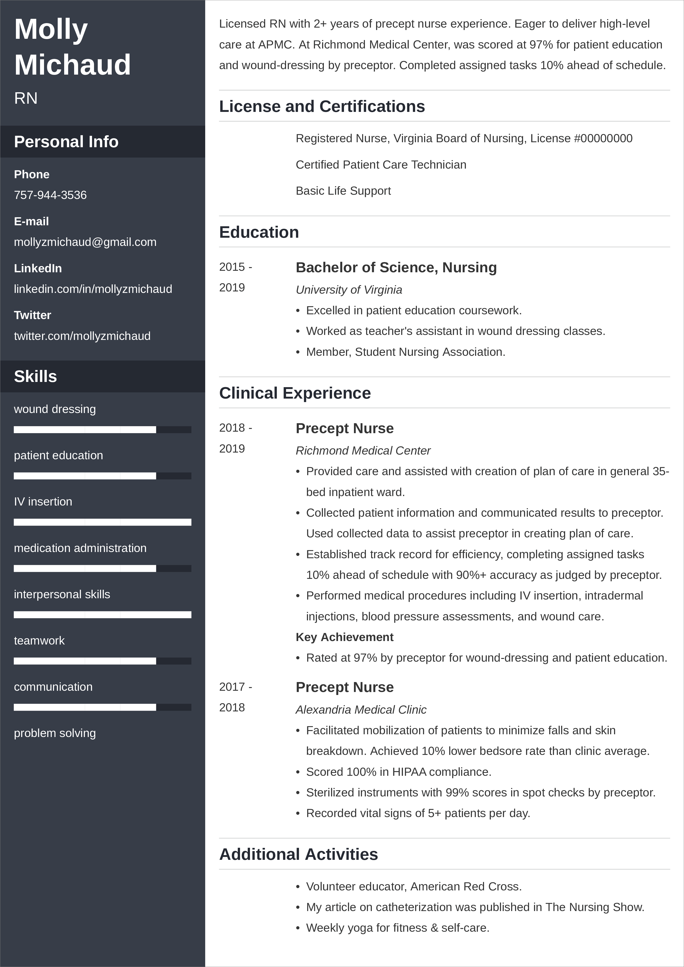 New Grad Nurse RN Resume Examples Guide For 2024