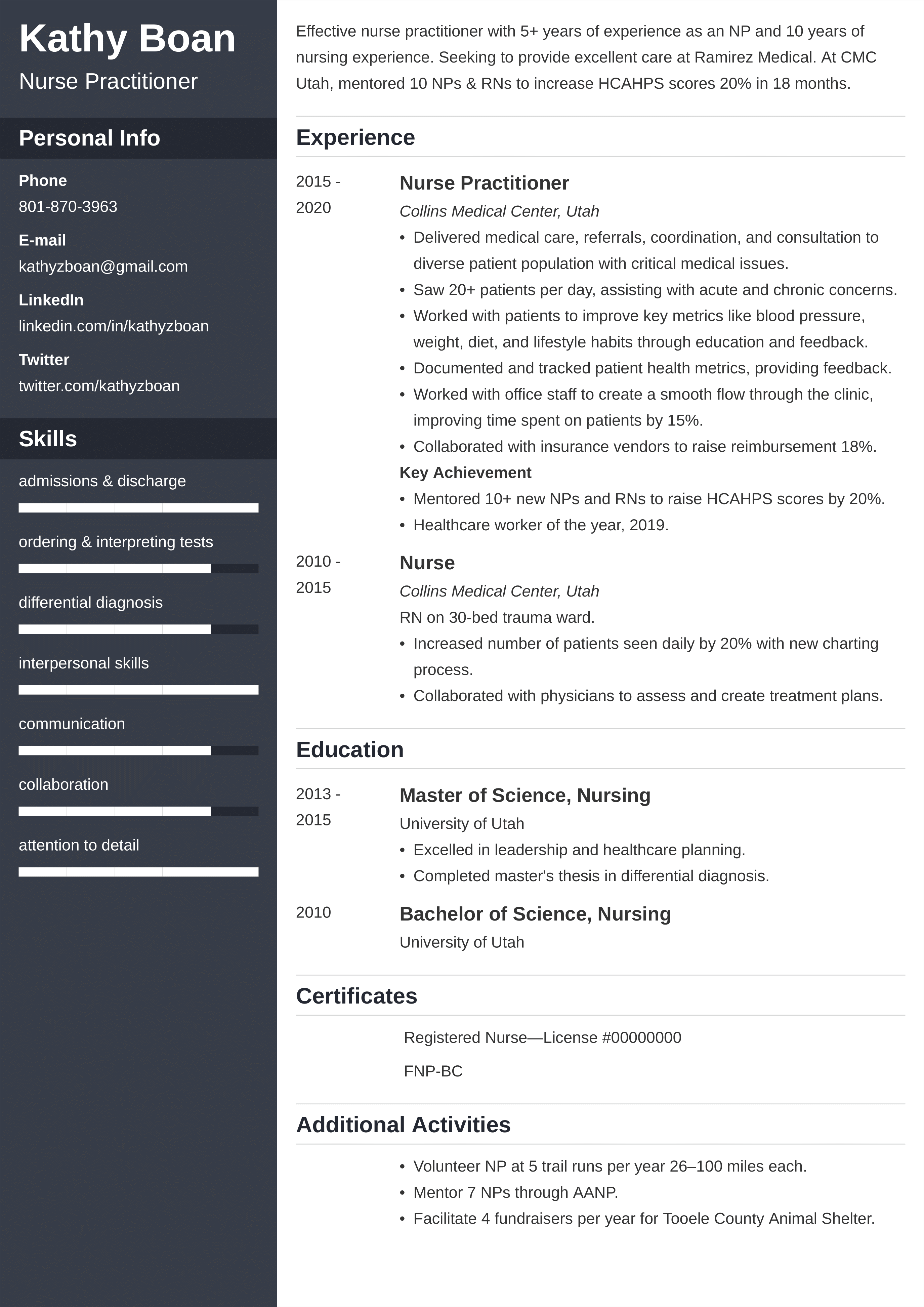Nurse Practitioner Resume Examples Tips Entry Level 