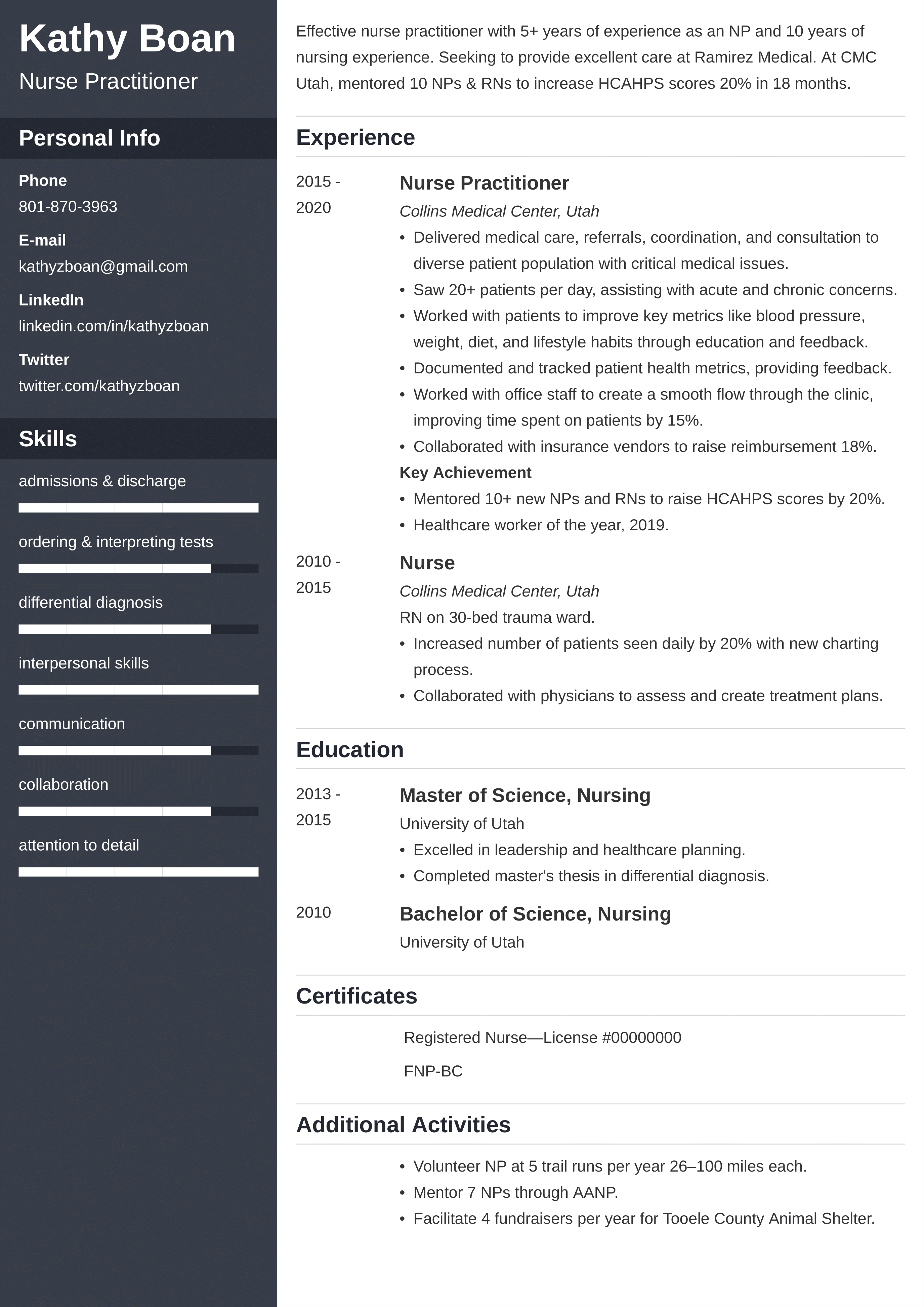 Fnp Resume Template