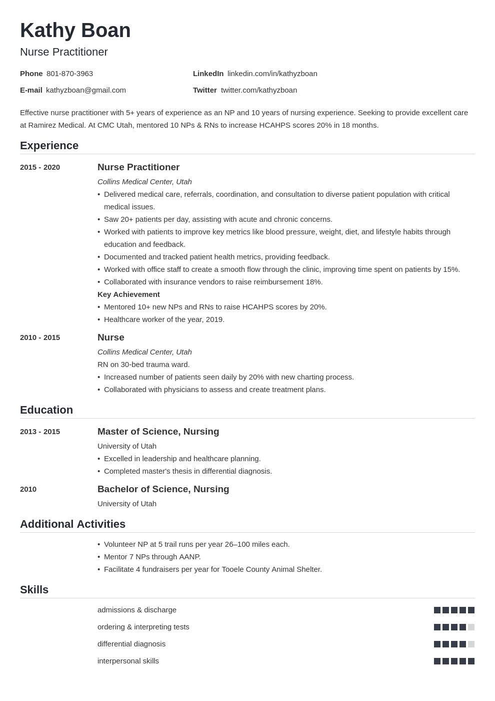 Nurse Practitioner Resume Examples Tips Entry Level 