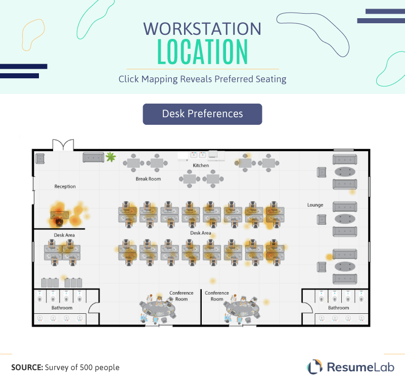 Workstation location