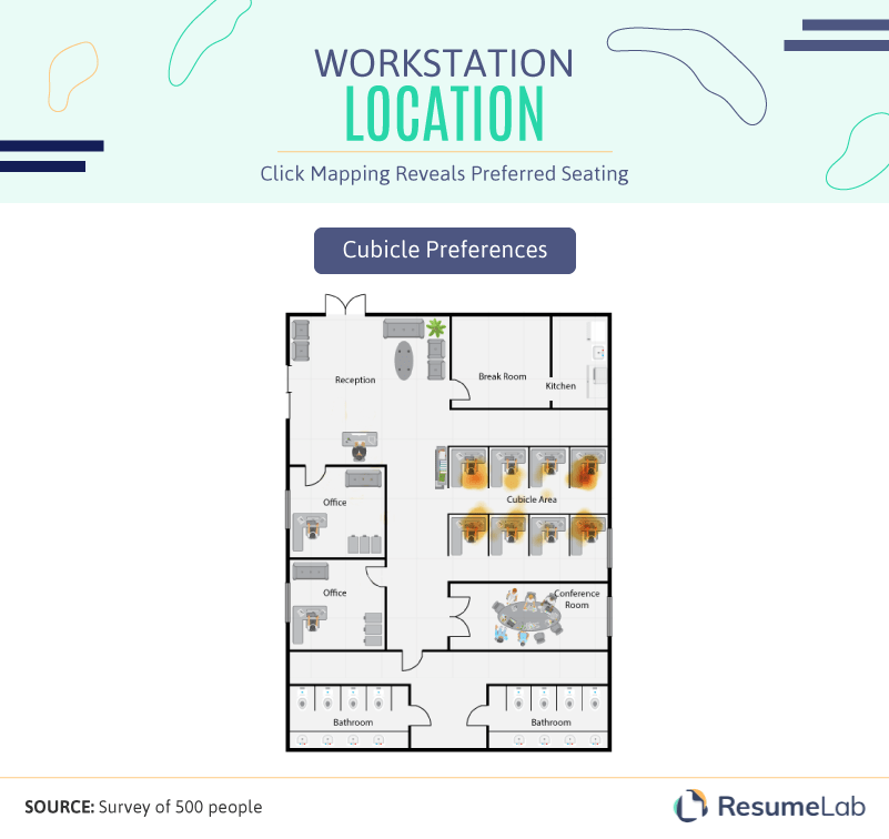 Workstation location