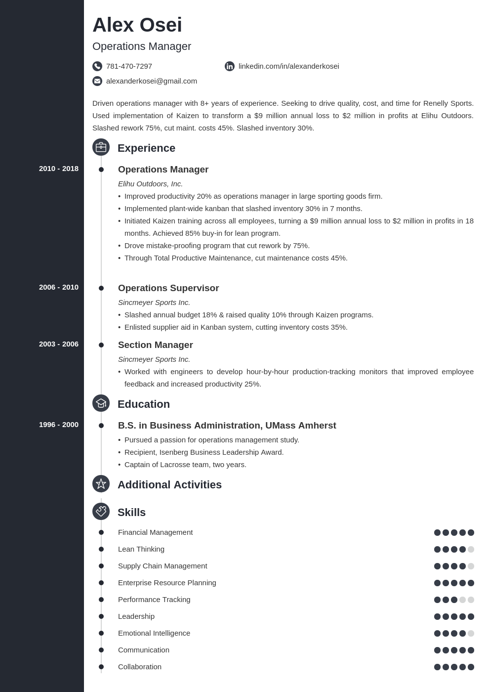 operations manager template concept