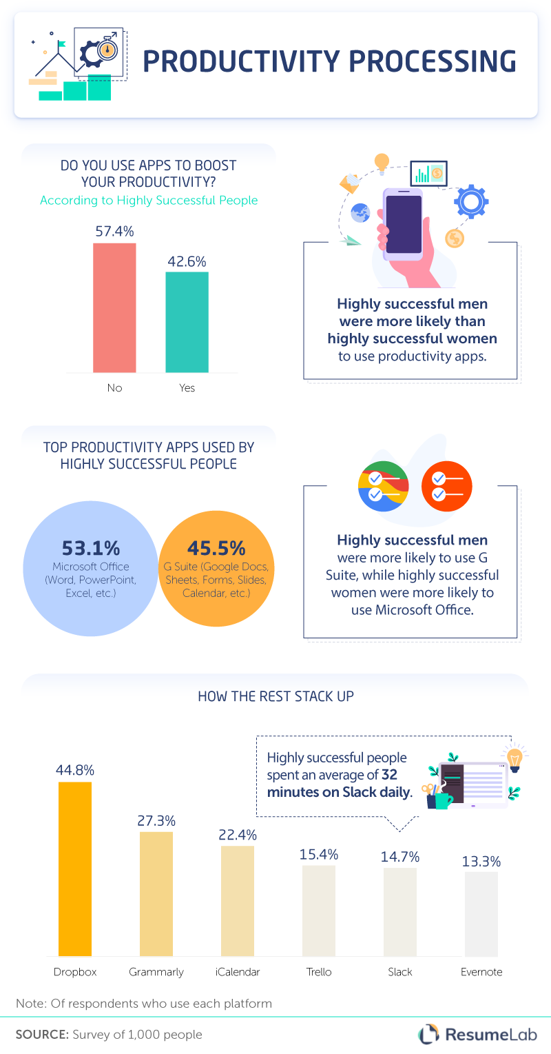 productivity_apps_used_by_highly_successful_people