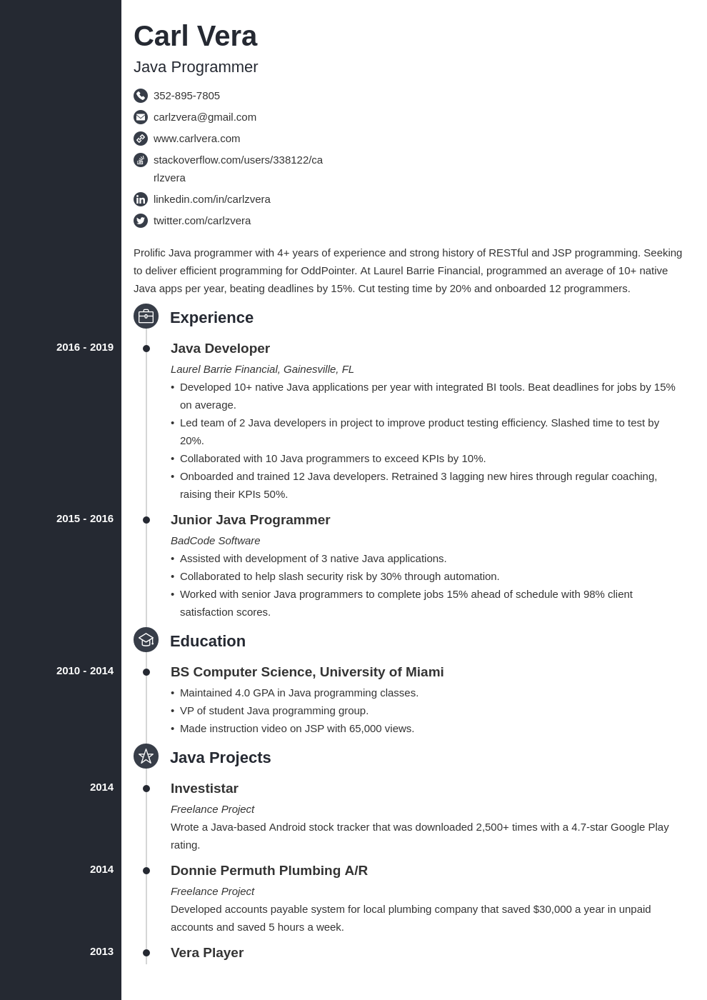 programmer template concept