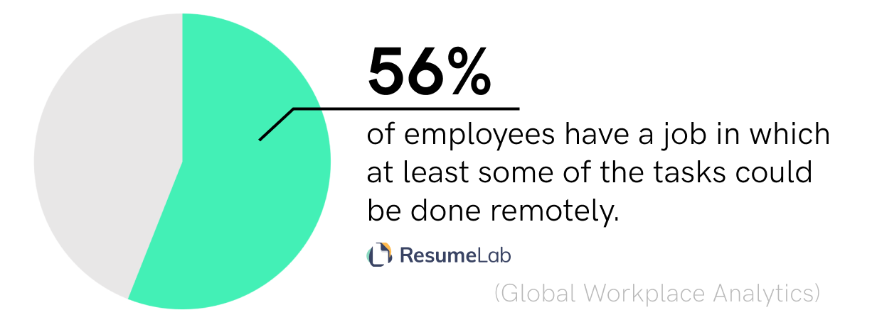 remote work statistics