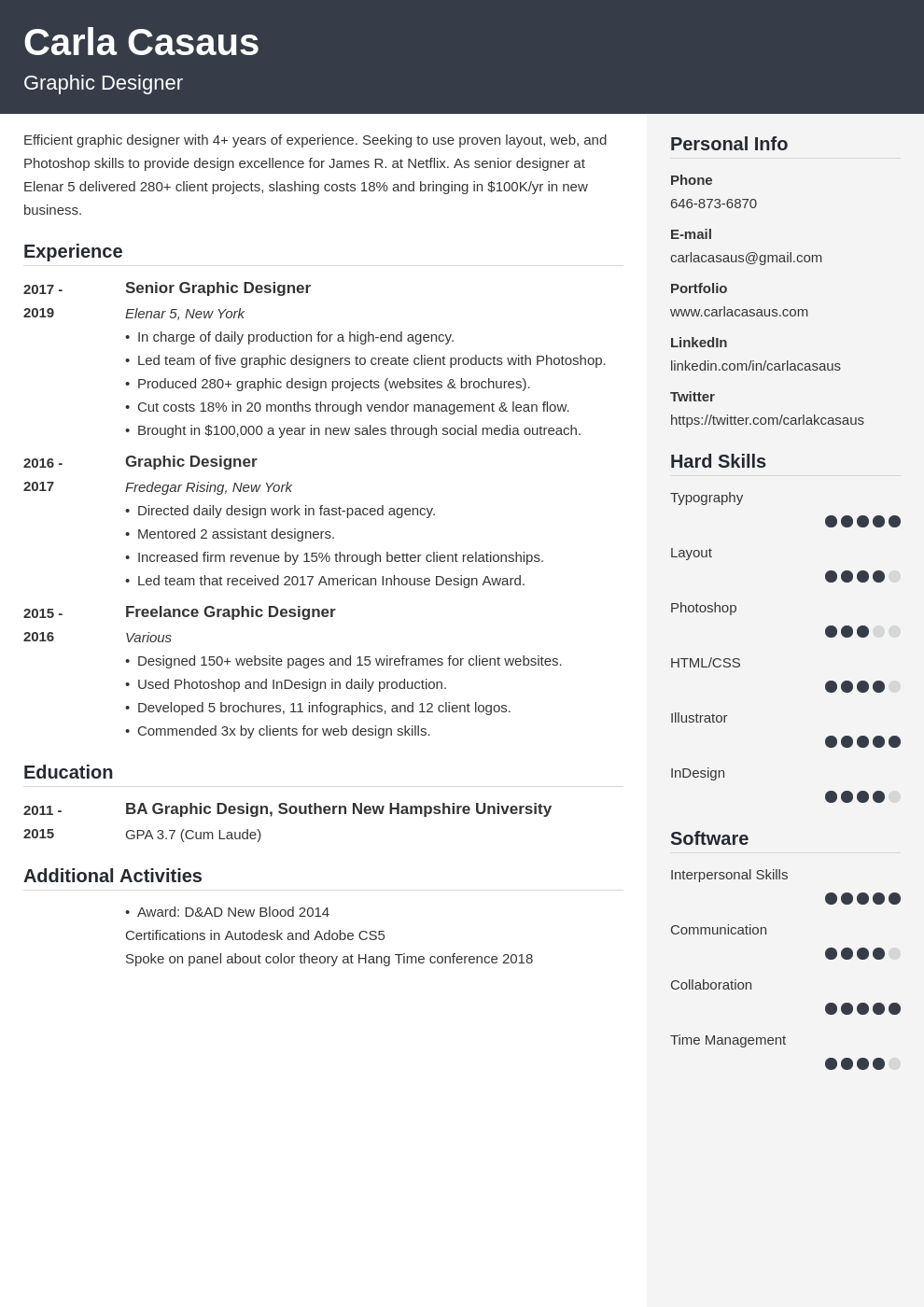 resume definition template cubic