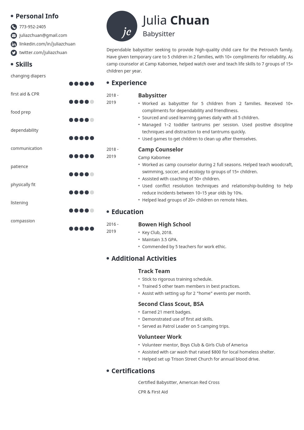 resume volunteering template initials uk