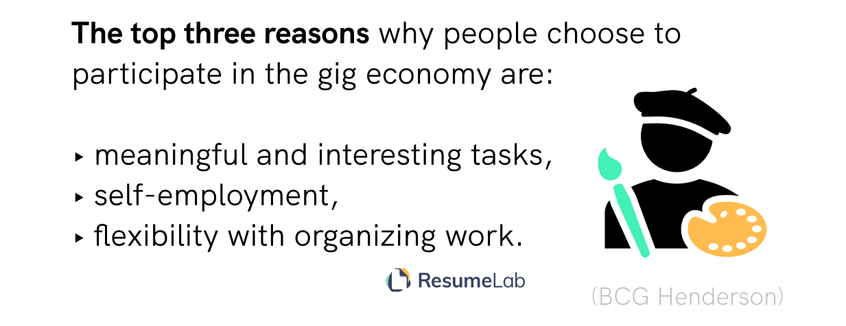gig economy statistics