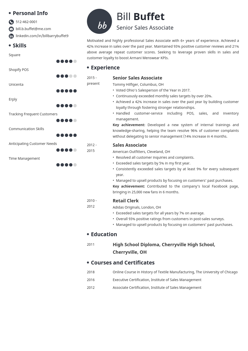 sales associate template initials