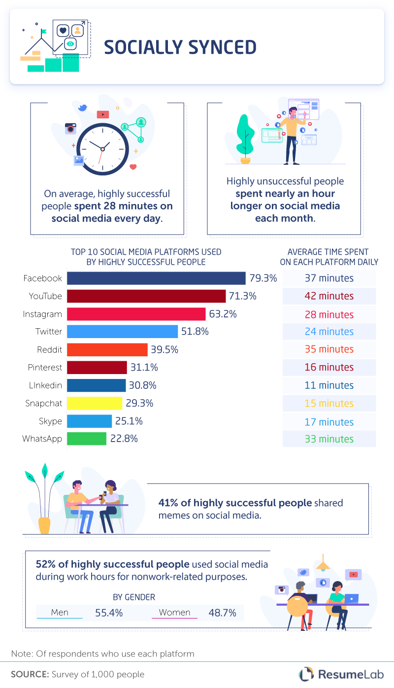 social_media_apps_used_by_highly_successful_people